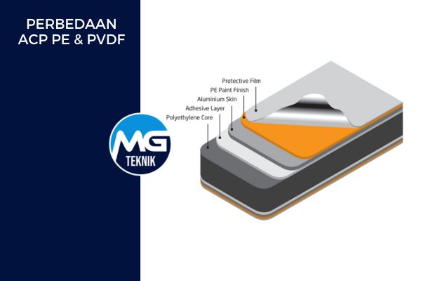 Perbedaan ACP PE dan PVDF